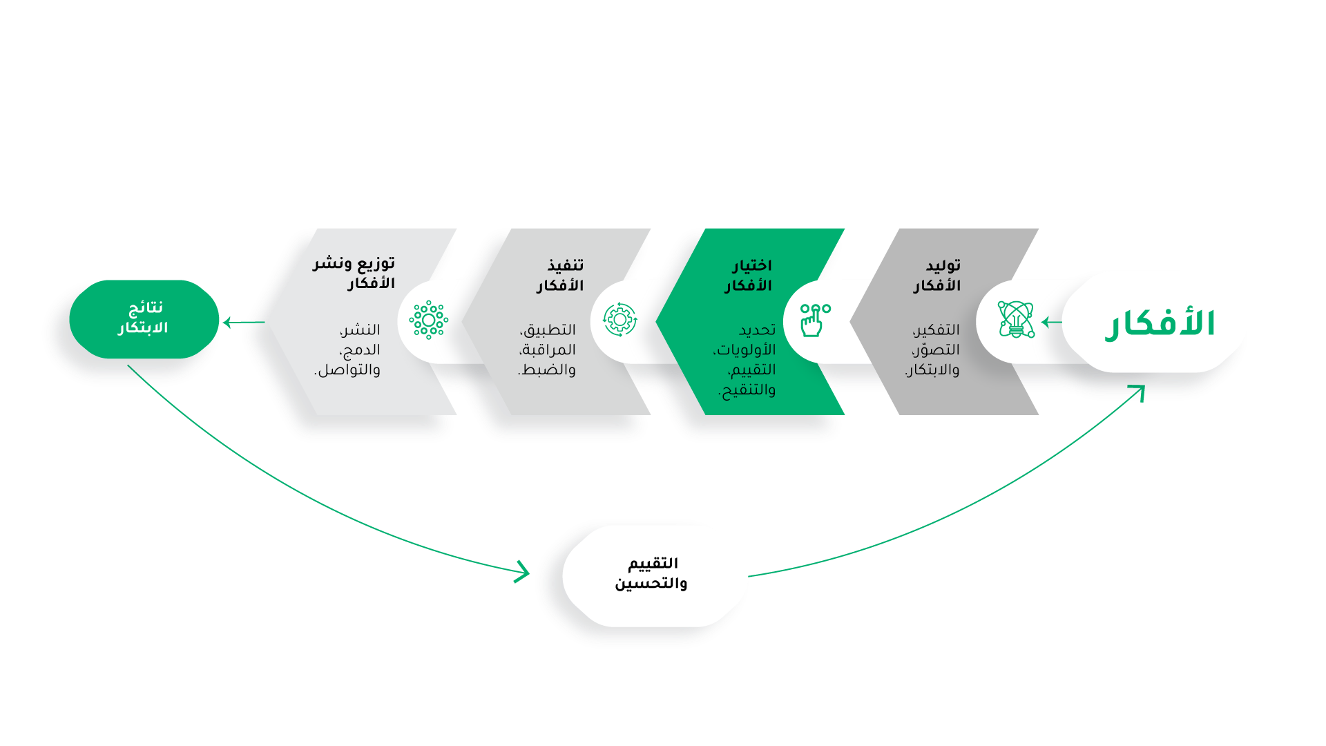 اختيار-الافكار.png