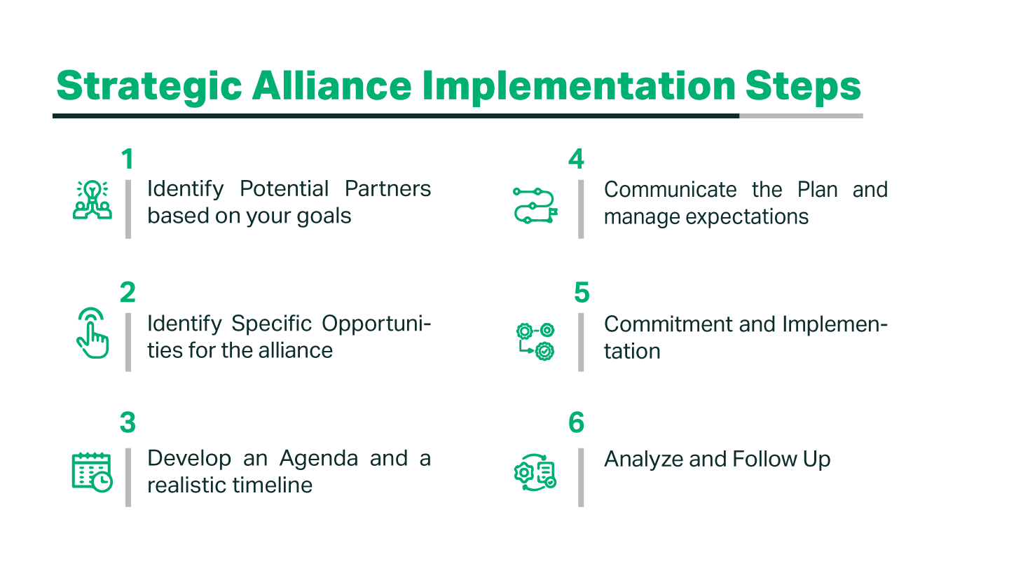 implementation-steps.png