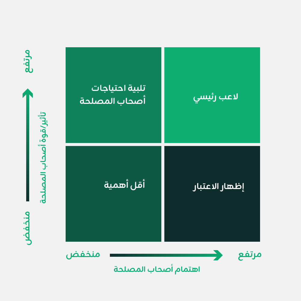 interest of stakeholders copy.png
