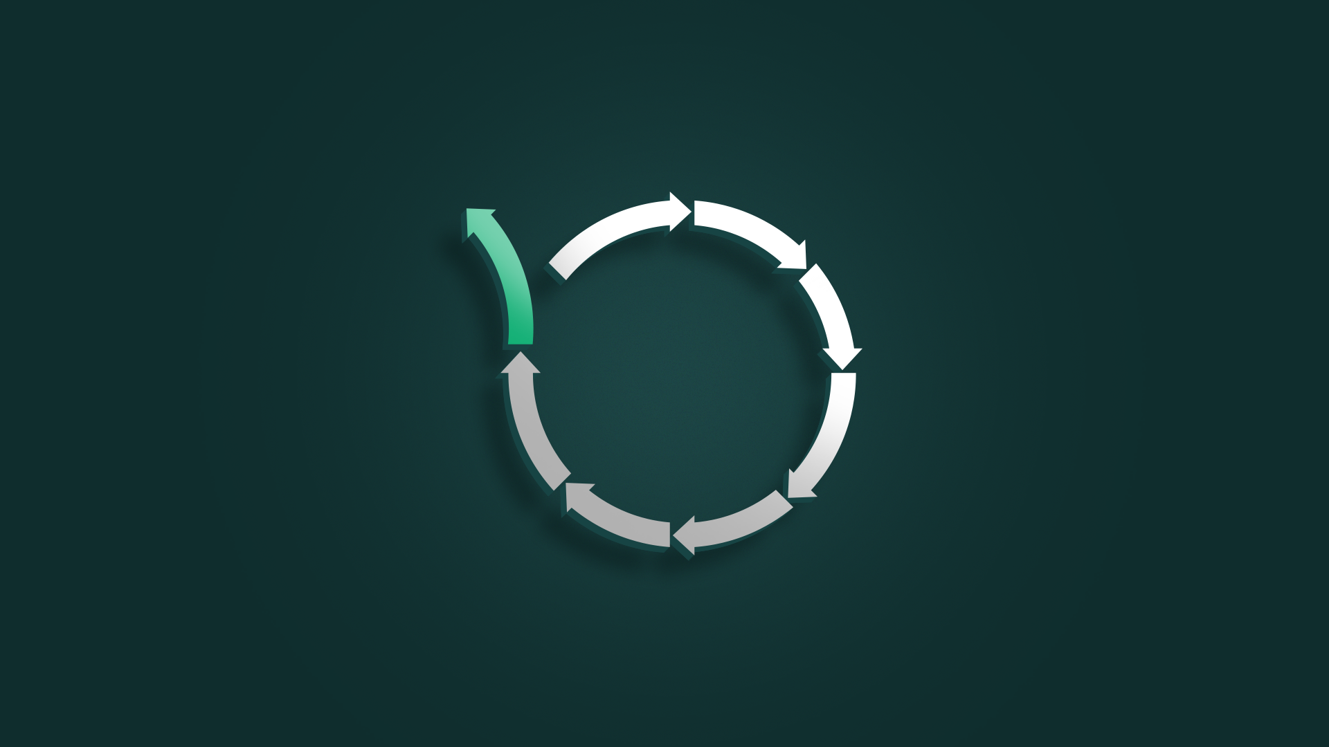 The Deming Circle (PDCA) for disciplined improvement